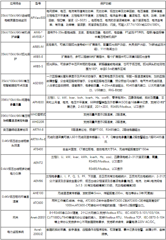 淺談安科瑞高速公路低壓供配電系統改造和電力監控管理2434.png